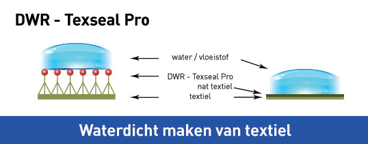 waterdicht maken textiel, DWR, Texseal Pro